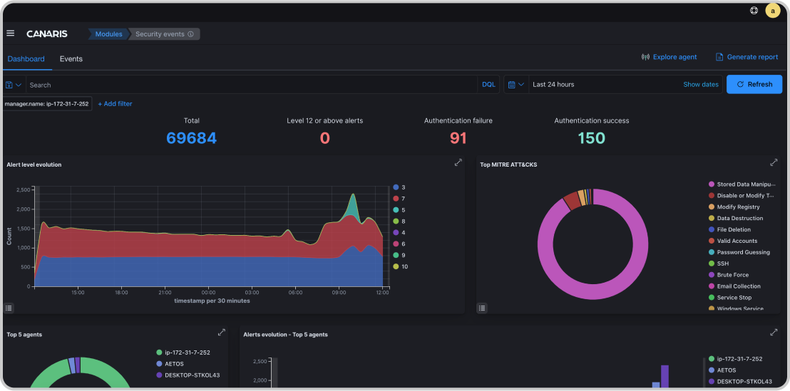 Security Analytics